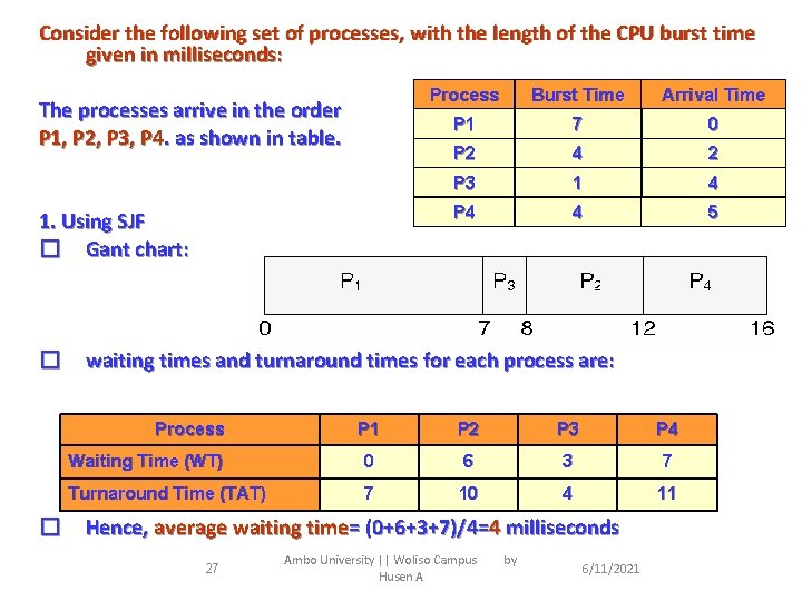 Consider the following set of processes, with the length of the CPU burst time