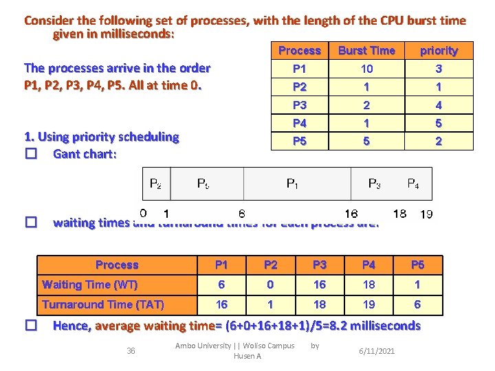 Consider the following set of processes, with the length of the CPU burst time