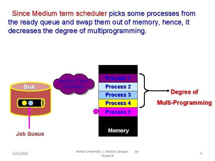 Since Medium term scheduler picks some processes from the ready queue and swap them