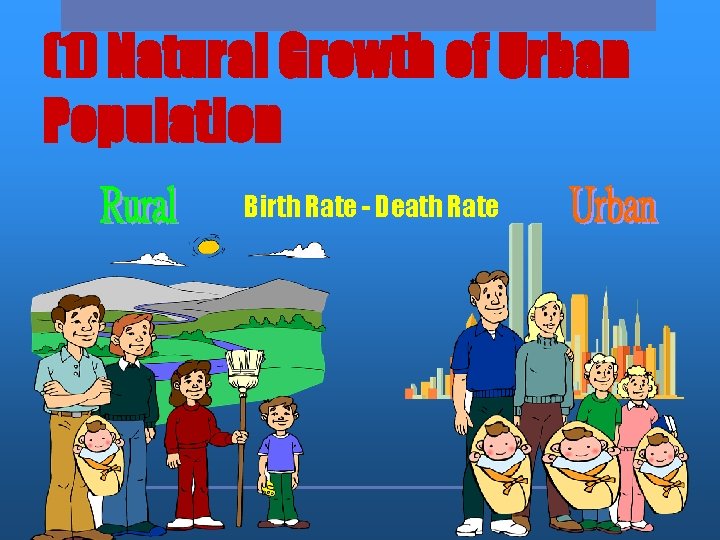 (1) Natural Growth of Urban Population Birth Rate - Death Rate 