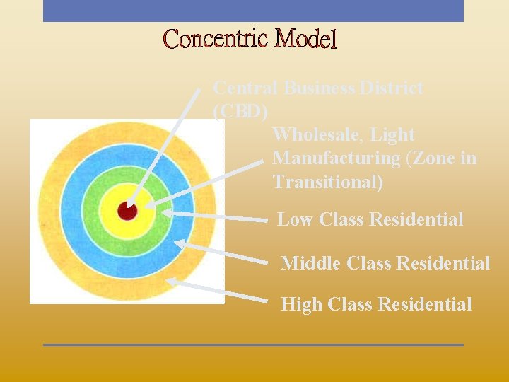 Central Business District (CBD) Wholesale, Light Manufacturing (Zone in Transitional) Low Class Residential Middle