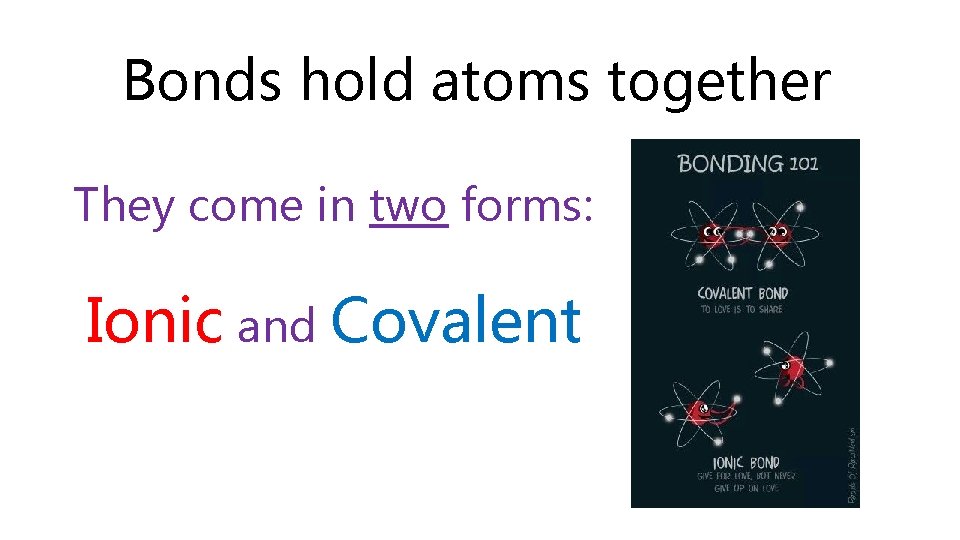 Bonds hold atoms together They come in two forms: Ionic and Covalent 