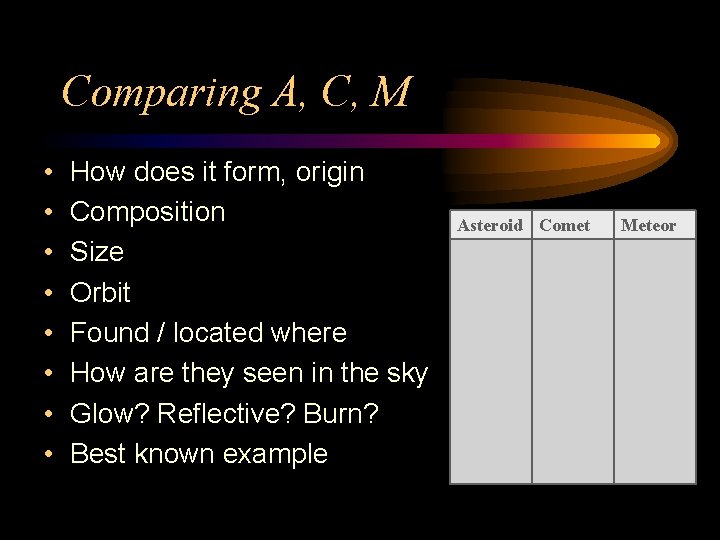 Comparing A, C, M • • How does it form, origin Composition Size Orbit