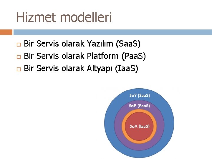 Hizmet modelleri Bir Servis olarak Yazılım (Saa. S) Bir Servis olarak Platform (Paa. S)