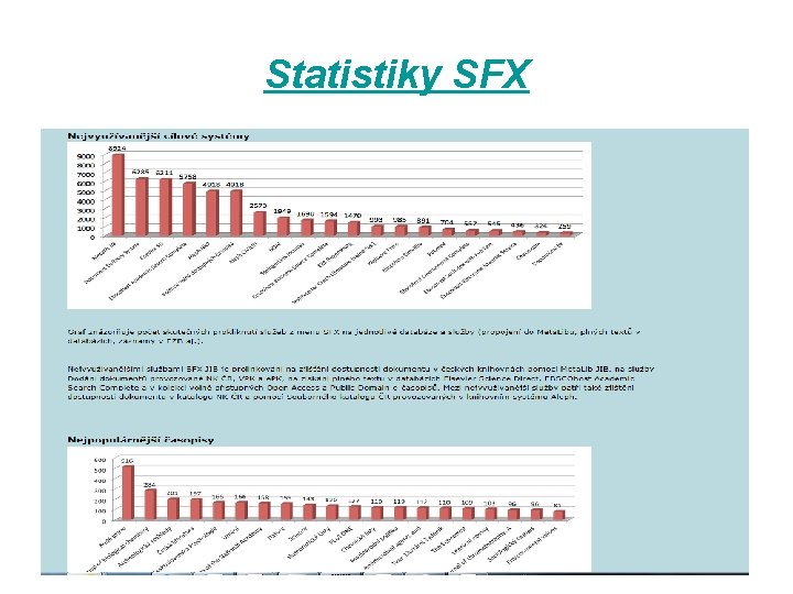Statistiky SFX 