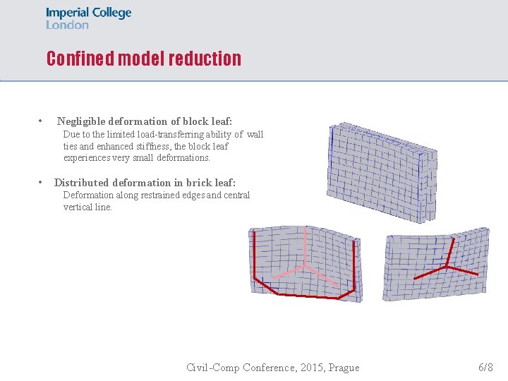 Confined model reduction • Negligible deformation of block leaf: Due to the limited load-transferring