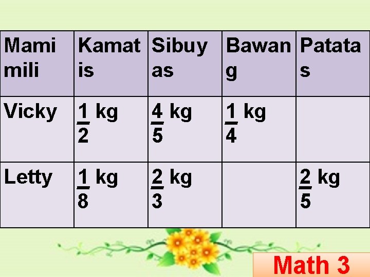 Mami mili Kamat Sibuy Bawan Patata is as g s Vicky 1 kg 2