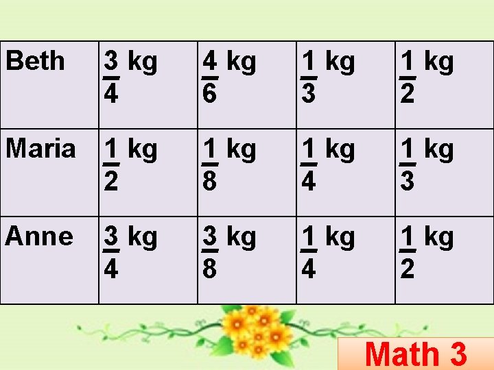 Beth 3 kg 4 4 kg 6 1 kg 3 1 kg 2 Maria