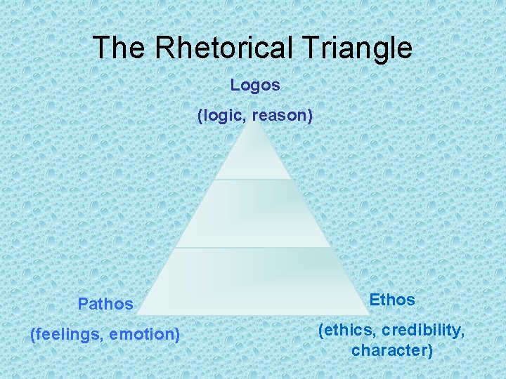 The Rhetorical Triangle Logos (logic, reason) Pathos Ethos (feelings, emotion) (ethics, credibility, character) 