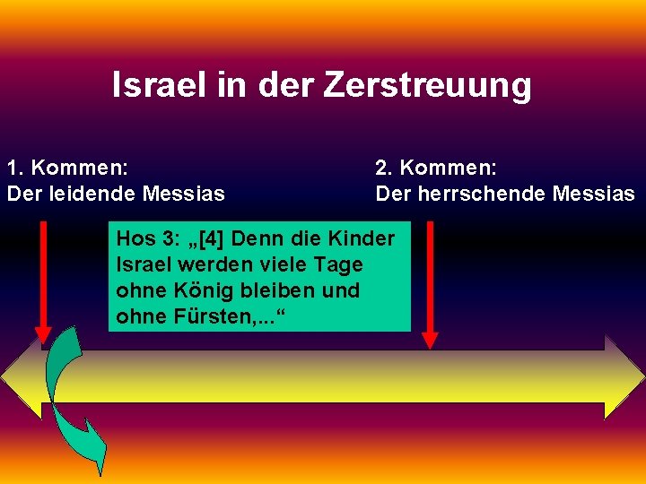 Israel in der Zerstreuung 1. Kommen: Der leidende Messias 2. Kommen: Der herrschende Messias