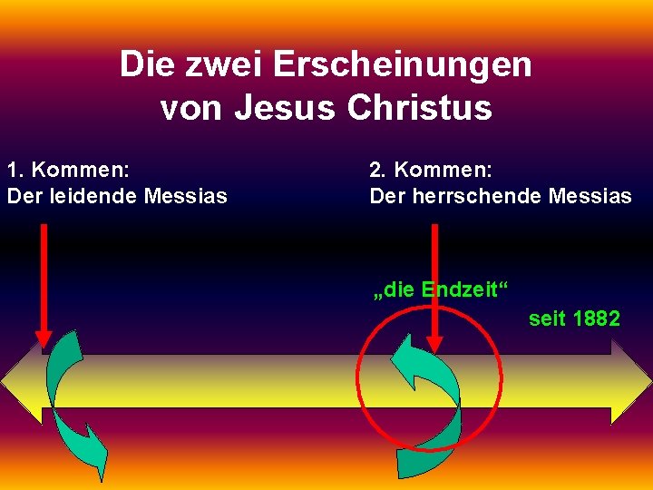 Die zwei Erscheinungen von Jesus Christus 1. Kommen: Der leidende Messias 2. Kommen: Der