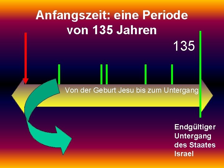 Anfangszeit: eine Periode von 135 Jahren 135 Von der Geburt Jesu bis zum Untergang