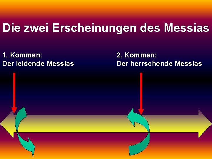 Die zwei Erscheinungen des Messias 1. Kommen: Der leidende Messias 2. Kommen: Der herrschende