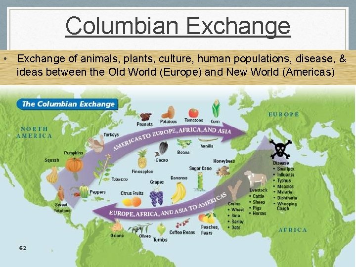 Columbian Exchange • Exchange of animals, plants, culture, human populations, disease, & ideas between