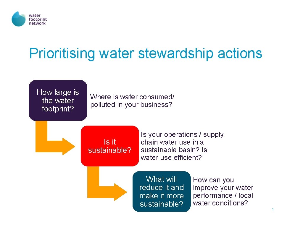 Prioritising water stewardship actions How large is the water footprint? Where is water consumed/