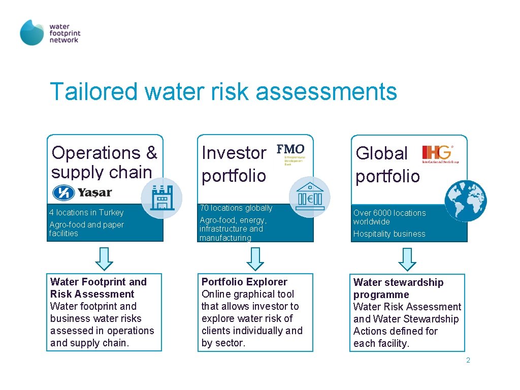 Tailored water risk assessments Operations & supply chain 4 locations in Turkey Agro-food and