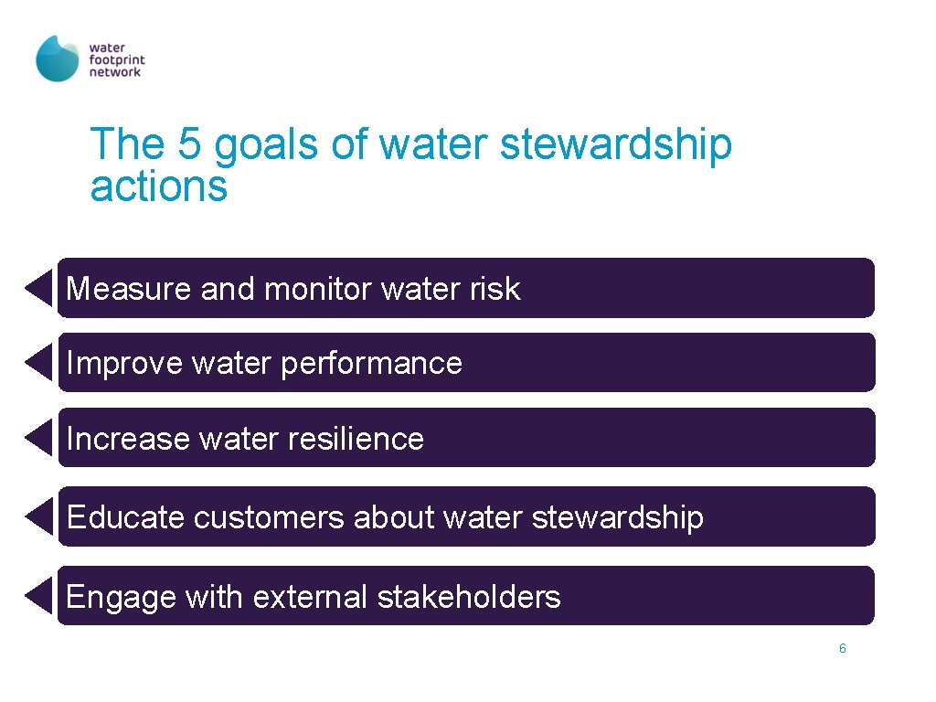 The 5 goals of water stewardship actions Measure and monitor water risk Improve water