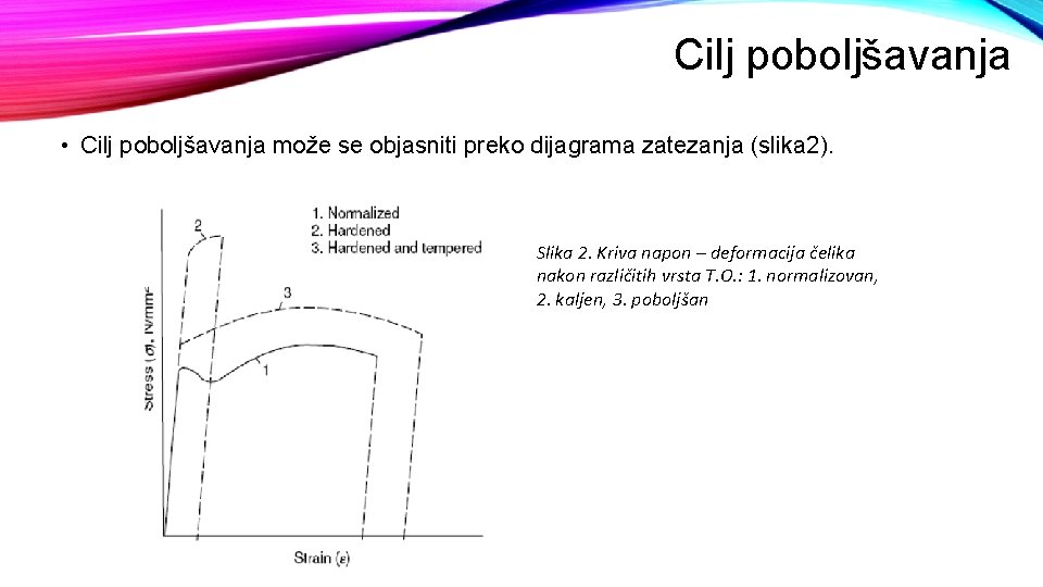 Cilj poboljšavanja • Cilj poboljšavanja može se objasniti preko dijagrama zatezanja (slika 2). Slika