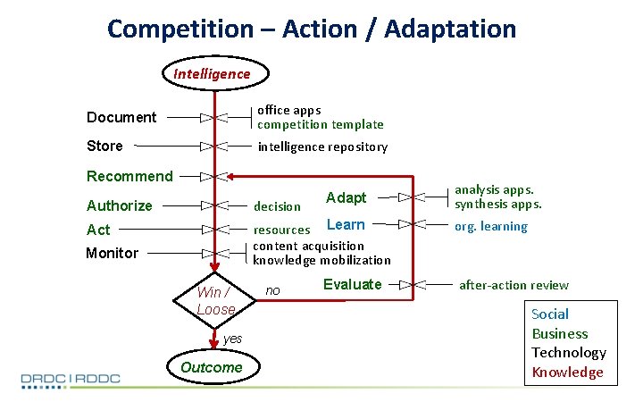 Competition – Action / Adaptation Intelligence Document office apps competition template Store intelligence repository