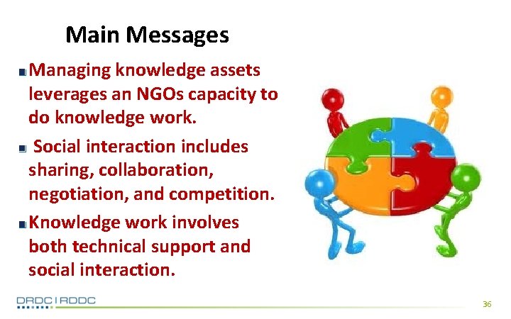 Main Messages Managing knowledge assets leverages an NGOs capacity to do knowledge work. Social