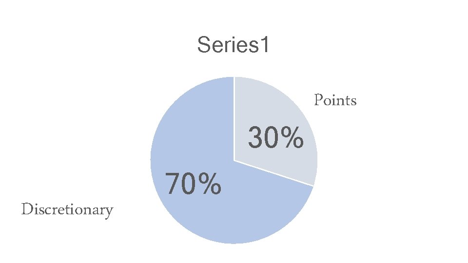 Series 1 30% Discretionary 70% Points 