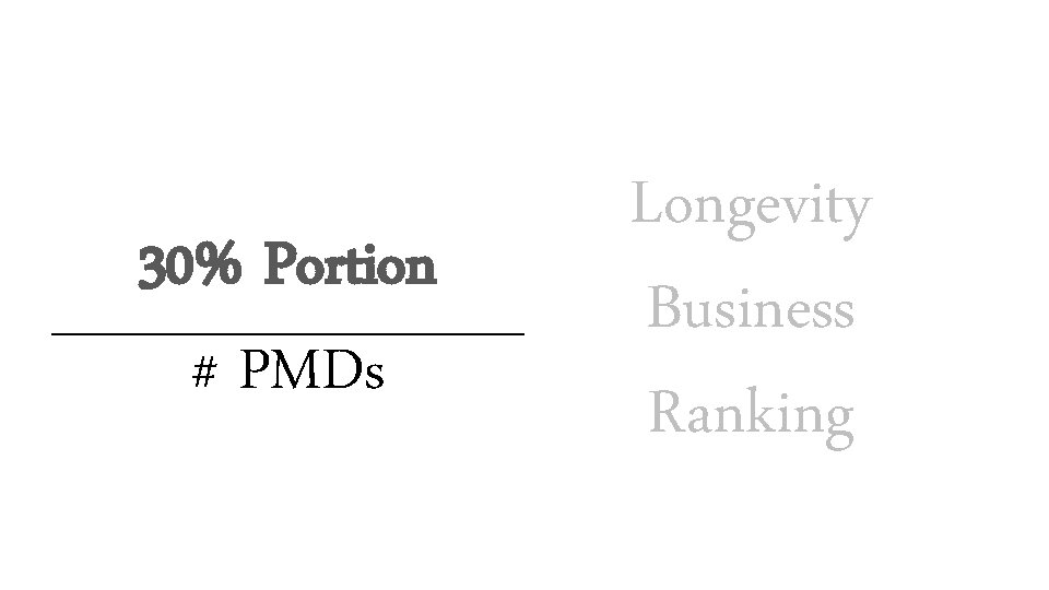 30% Portion # PMDs Longevity Business Ranking 