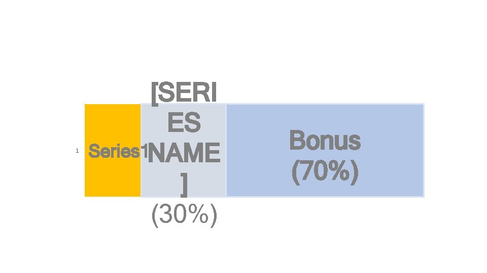 1 [SERI ES Series 1 NAME ] (30%) Bonus (70%) 