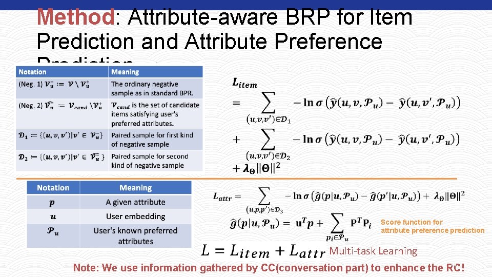 Method: Attribute-aware BRP for Item Prediction and Attribute Preference Prediction Score function for attribute