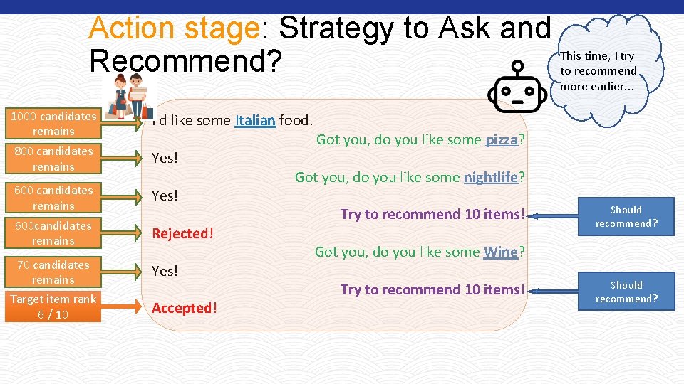 Action stage: Strategy to Ask and This time, I try Recommend? to recommend more