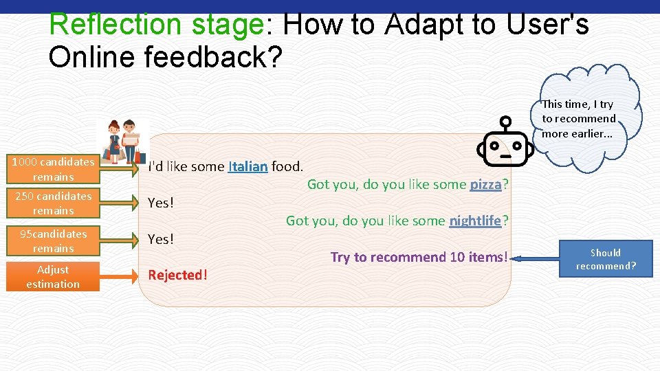 Reflection stage: How to Adapt to User's Online feedback? This time, I try to