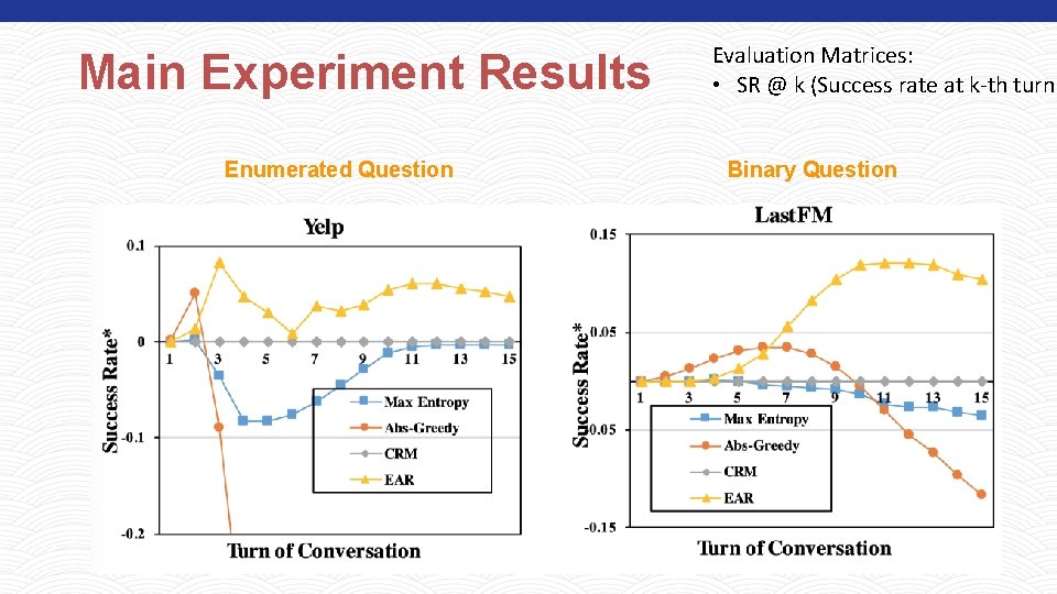 Main Experiment Results Enumerated Question Evaluation Matrices: • SR @ k (Success rate at