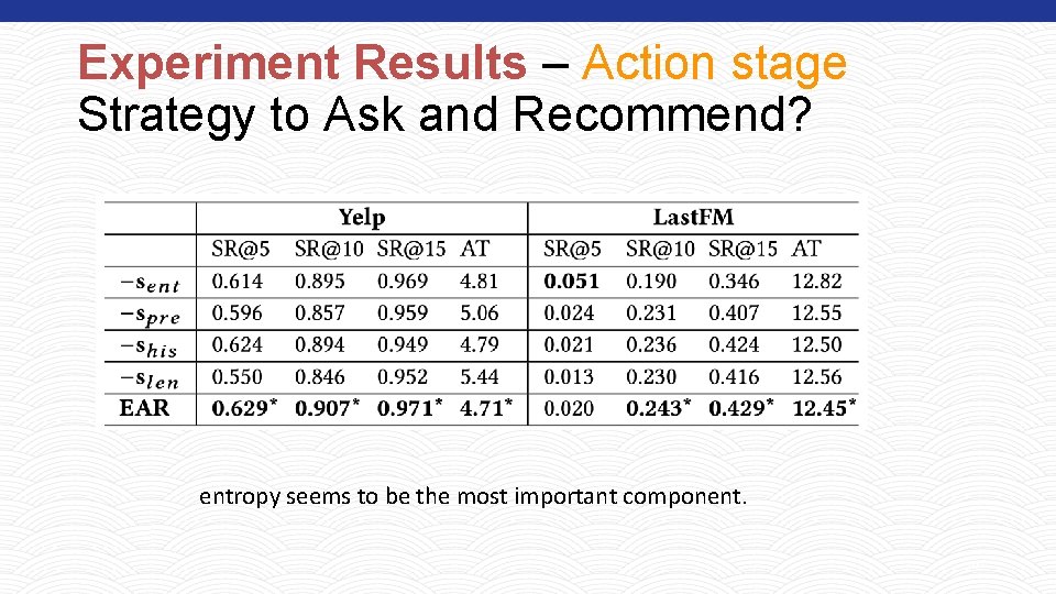 Experiment Results – Action stage Strategy to Ask and Recommend? entropy seems to be