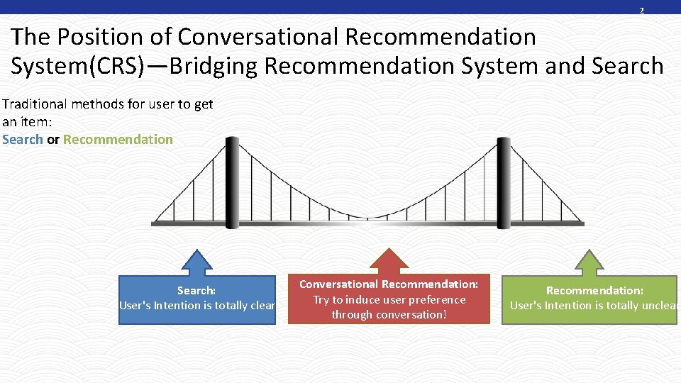 2 The Position of Conversational Recommendation System(CRS)—Bridging Recommendation System and Search Traditional methods for
