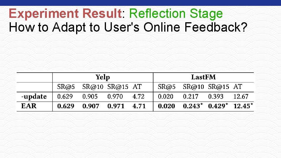 Experiment Result: Reflection Stage How to Adapt to User's Online Feedback? 20 