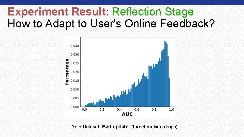 Experiment Result: Reflection Stage How to Adapt to User's Online Feedback? Yelp Dataset “Bad