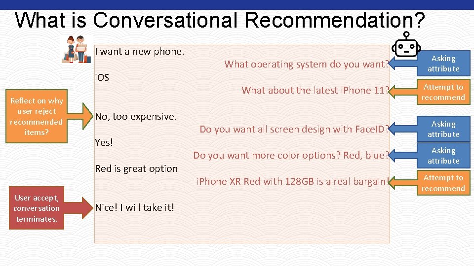 What is Conversational Recommendation? I want a new phone. i. OS Reflect on why