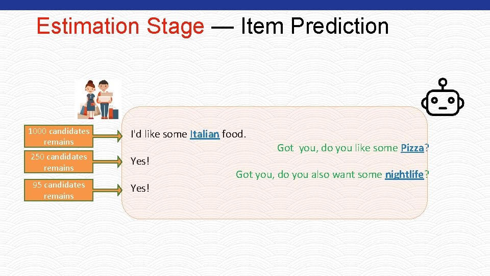 Estimation Stage — Item Prediction 1000 candidates remains I'd like some Italian food. 250