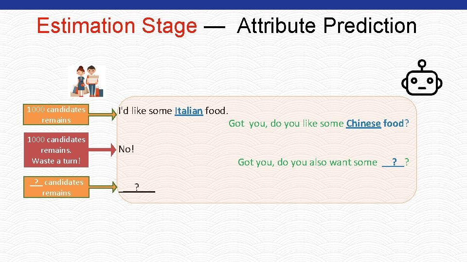 Estimation Stage — Attribute Prediction 1000 candidates remains I'd like some Italian food. 1000