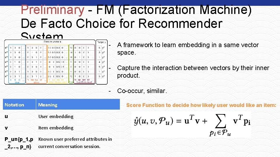 Preliminary - FM (Factorization Machine) De Facto Choice for Recommender System - A framework