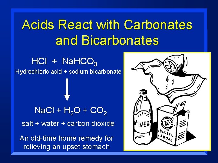 Acids React with Carbonates and Bicarbonates HCl + Na. HCO 3 Hydrochloric acid +
