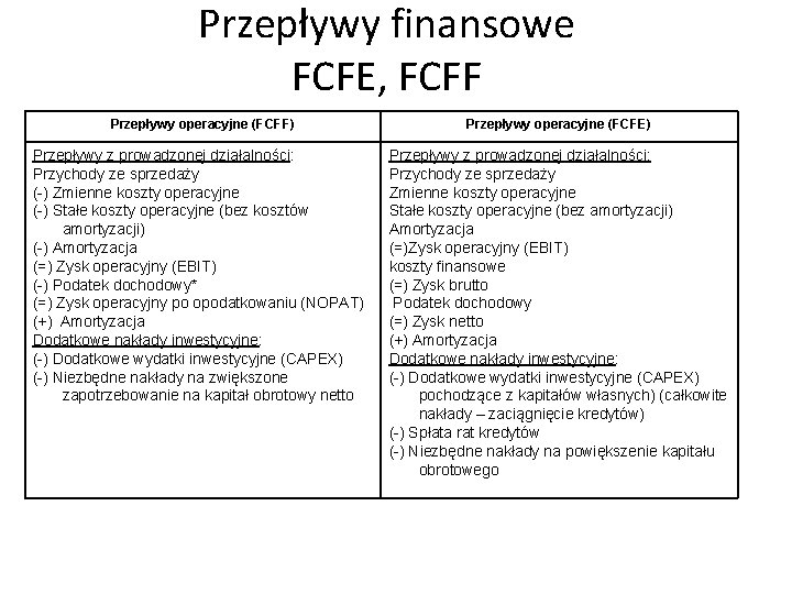 Przepływy finansowe FCFE, FCFF Przepływy operacyjne (FCFF) Przepływy z prowadzonej działalności: Przychody ze sprzedaży