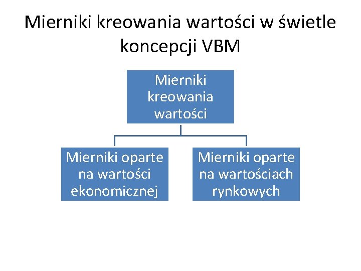 Mierniki kreowania wartości w świetle koncepcji VBM Mierniki kreowania wartości Mierniki oparte na wartości