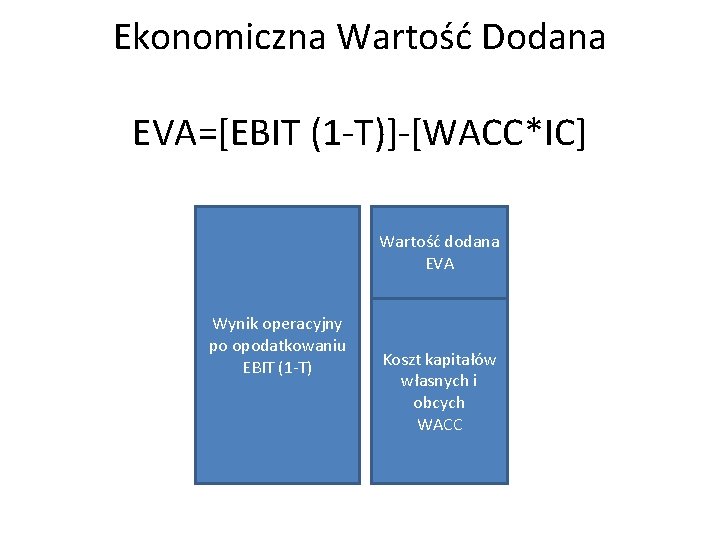 Ekonomiczna Wartość Dodana EVA=[EBIT (1 -T)]-[WACC*IC] Wartość dodana EVA Wynik operacyjny po opodatkowaniu EBIT