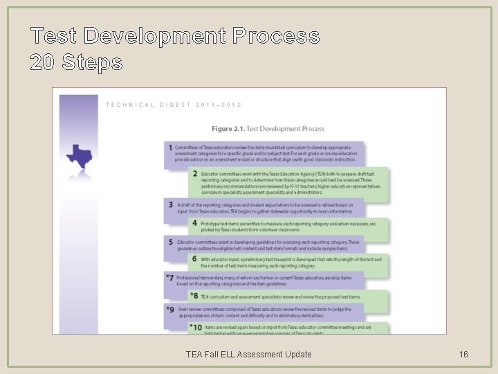 Test Development Process 20 Steps TEA Fall ELL Assessment Update 16 