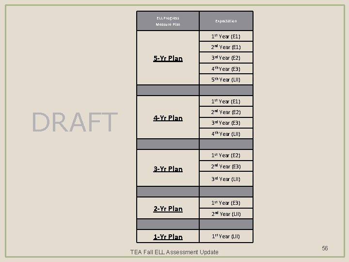 ELL Progress Measure Plan Expectation 1 st Year (E 1) 2 nd Year (E