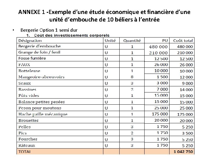 ANNEXE 1 -Exemple d’une étude économique et financière d’une unité d’embouche de 10 béliers