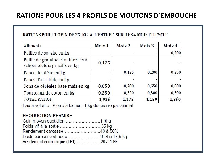 RATIONS POUR LES 4 PROFILS DE MOUTONS D’EMBOUCHE 