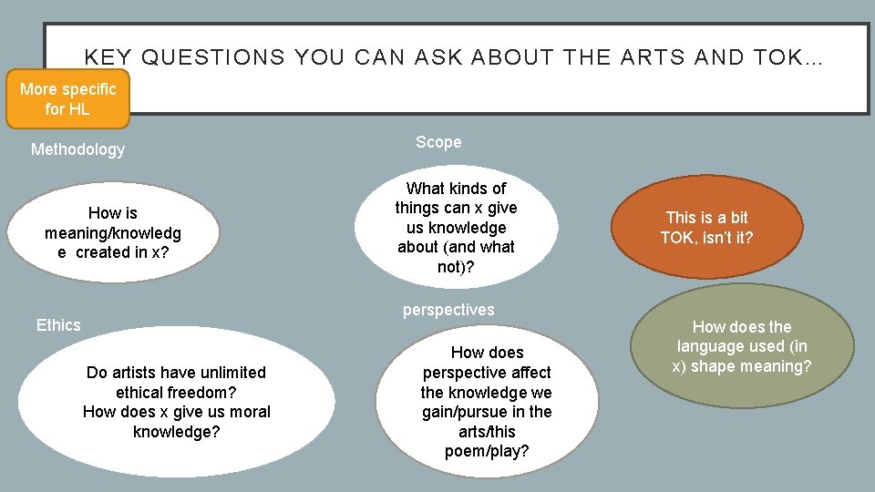 KEY QUESTIONS YOU CAN ASK ABOUT THE ARTS AND TOK… More specific for HL