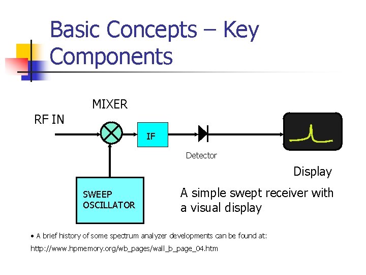 Basic Concepts – Key Components MIXER RF IN IF Detector Display SWEEP OSCILLATOR A