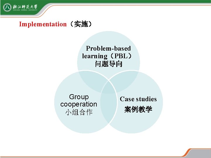 Implementation(实施) Problem-based learning(PBL) 问题导向 Group cooperation 小组合作 Case studies 案例教学 Implementation(实施) Problem-based learning(PBL) 问题导向 Group cooperation 小组合作 Case studies 案例教学